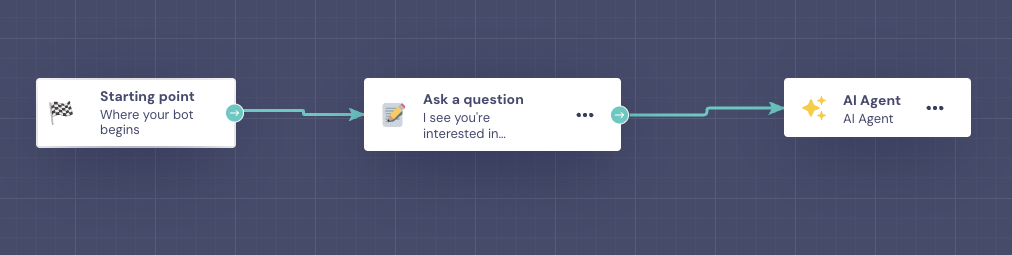 Complete Landbot flow showing how custom data flows through conversation
